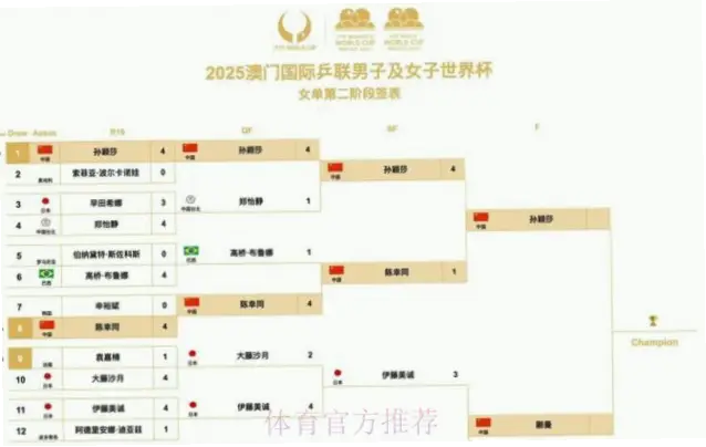 世界杯小组赛赛程查询方法